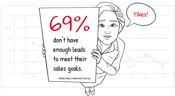 Quote 69% Not Enough Leads